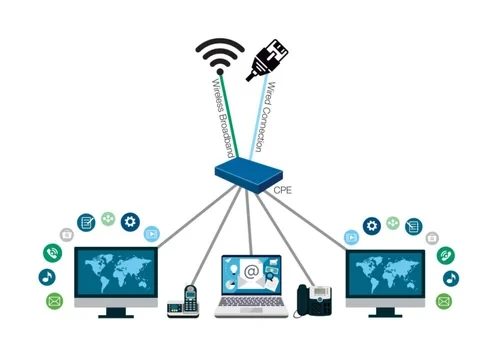 Wireless Internet Connection Service