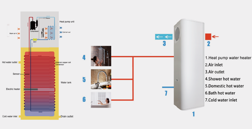 Heating Expert 150L All-in-One Hot Water Heat Pump